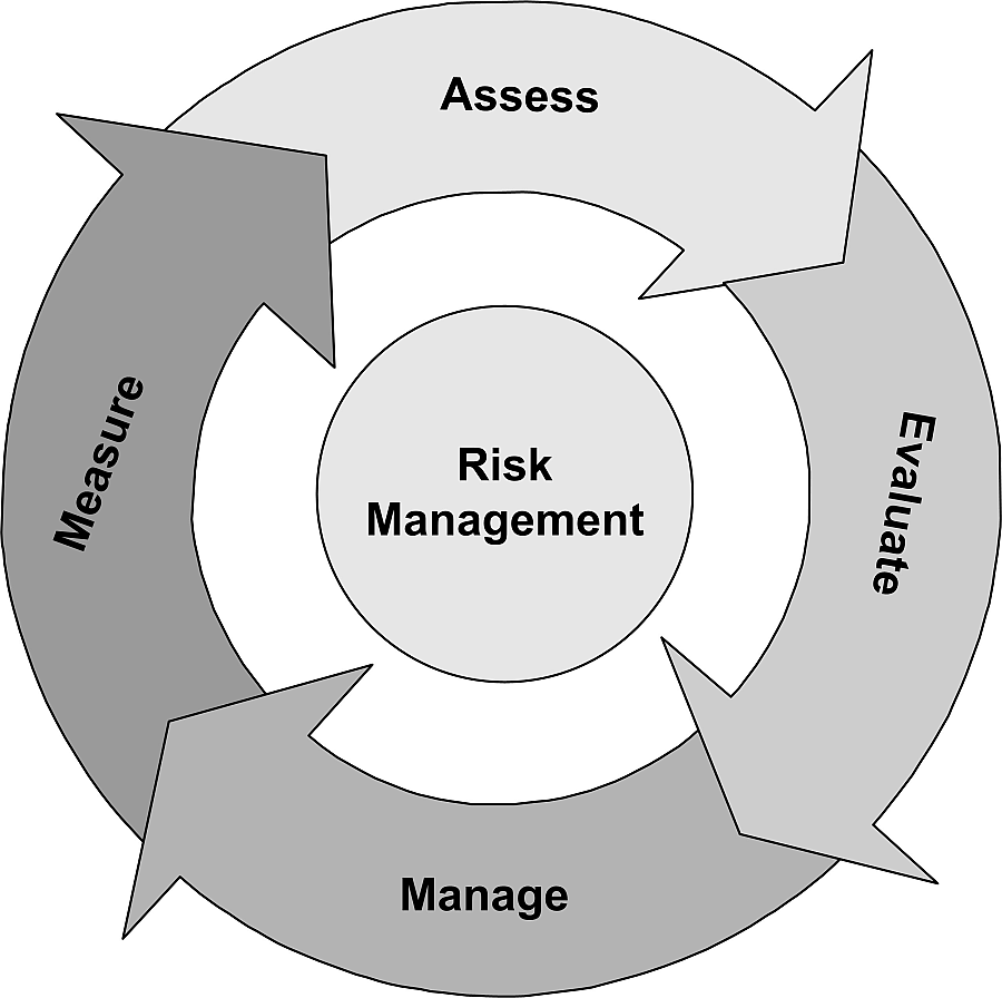 Reducing your risk as a resident manager